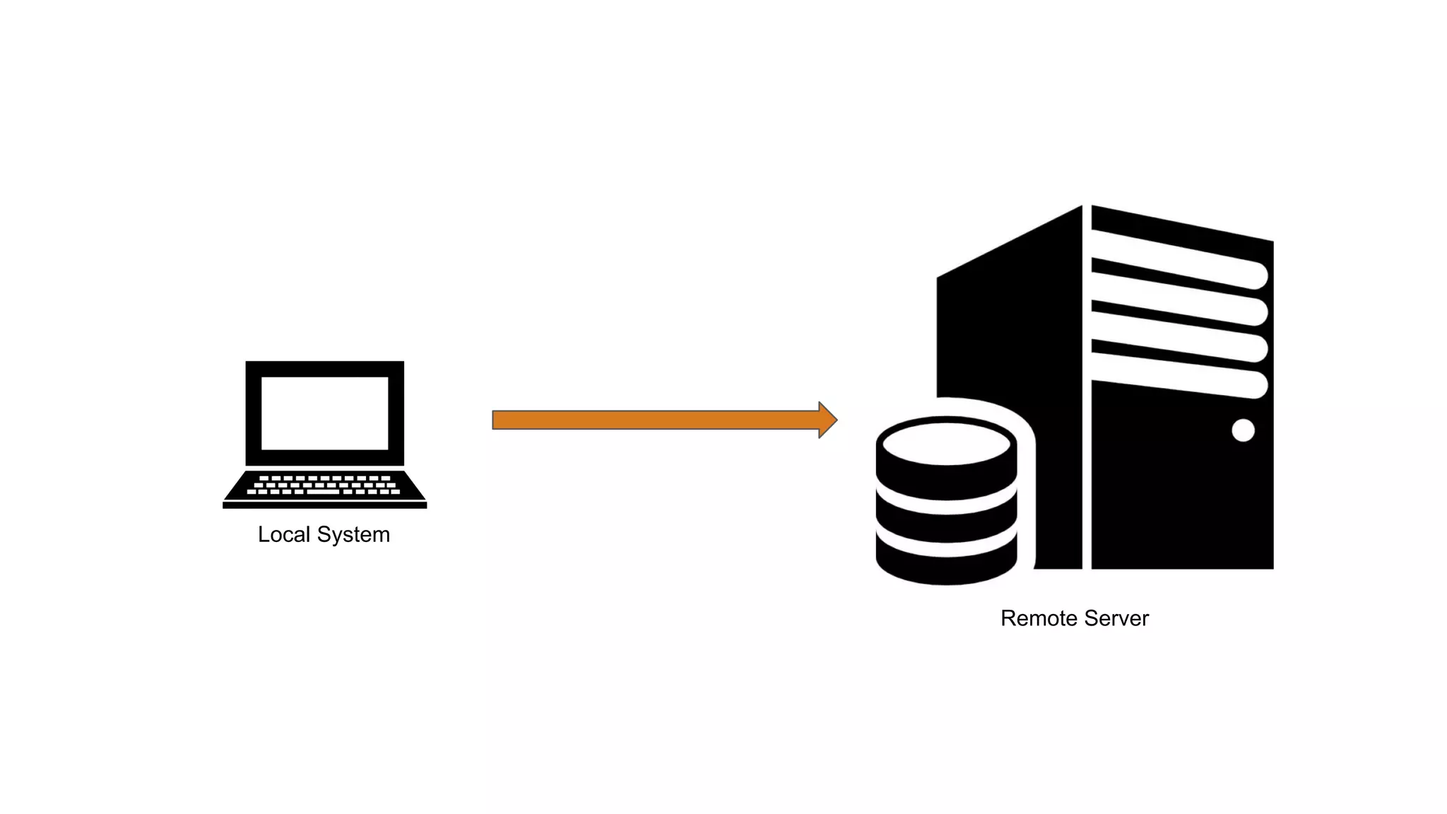 Local System
Remote Server
 