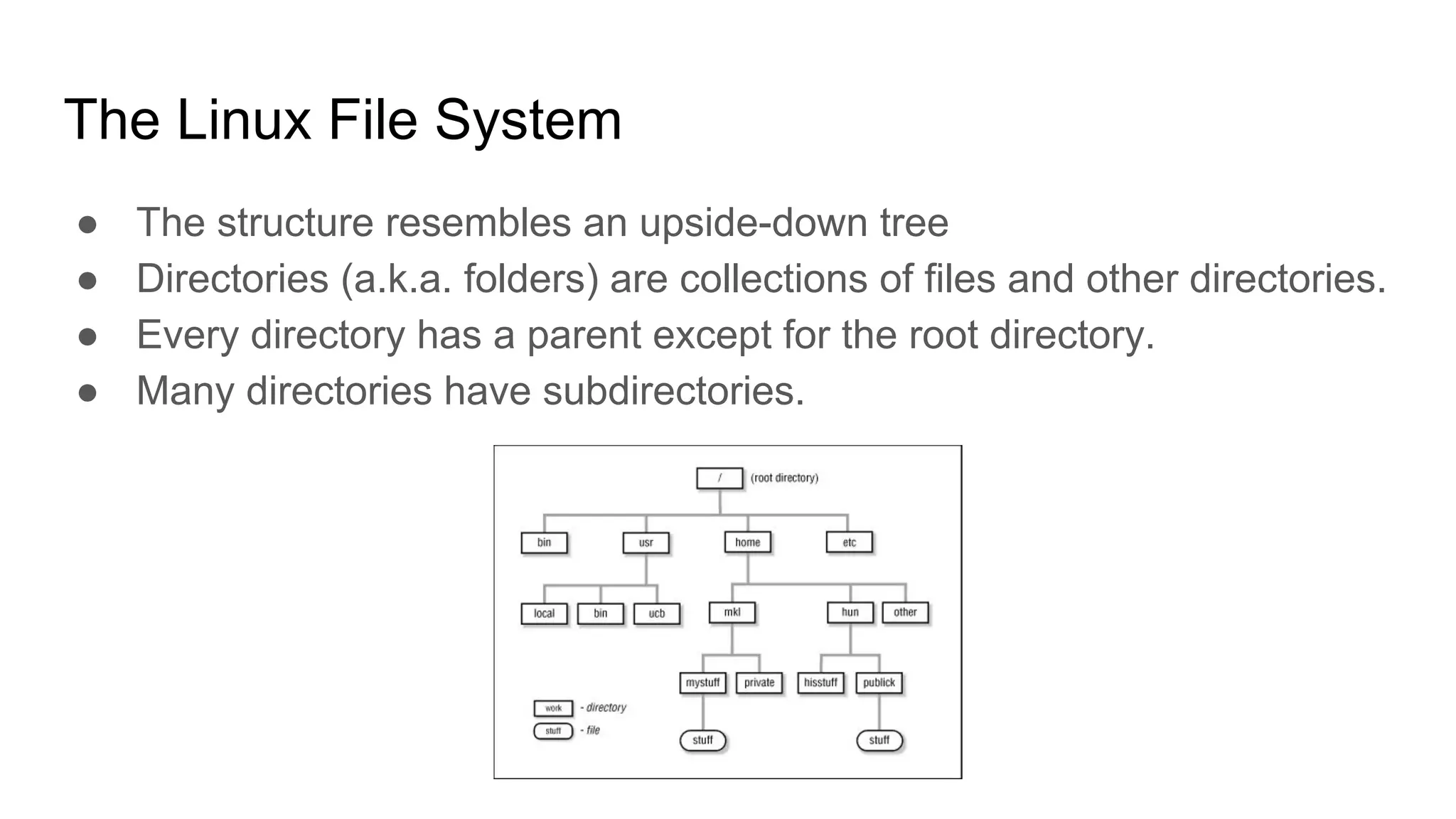 The Linux File System
● The structure resembles an upside-down tree
● Directories (a.k.a. folders) are collections of files and other directories.
● Every directory has a parent except for the root directory.
● Many directories have subdirectories.
 