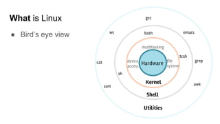 What is Linux
● Bird’s eye view
Kernel
Hardware
Shell
Utilities
multitasking
gcc
emacs
grep
cat
sort awk
file
system
bash
sh
tcsh
device
access
wc
 