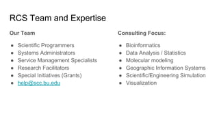 RCS Team and Expertise
Our Team
● Scientific Programmers
● Systems Administrators
● Service Management Specialists
● Research Facilitators
● Special Initiatives (Grants)
● help@scc.bu.edu
Consulting Focus:
● Bioinformatics
● Data Analysis / Statistics
● Molecular modeling
● Geographic Information Systems
● Scientific/Engineering Simulation
● Visualization
 