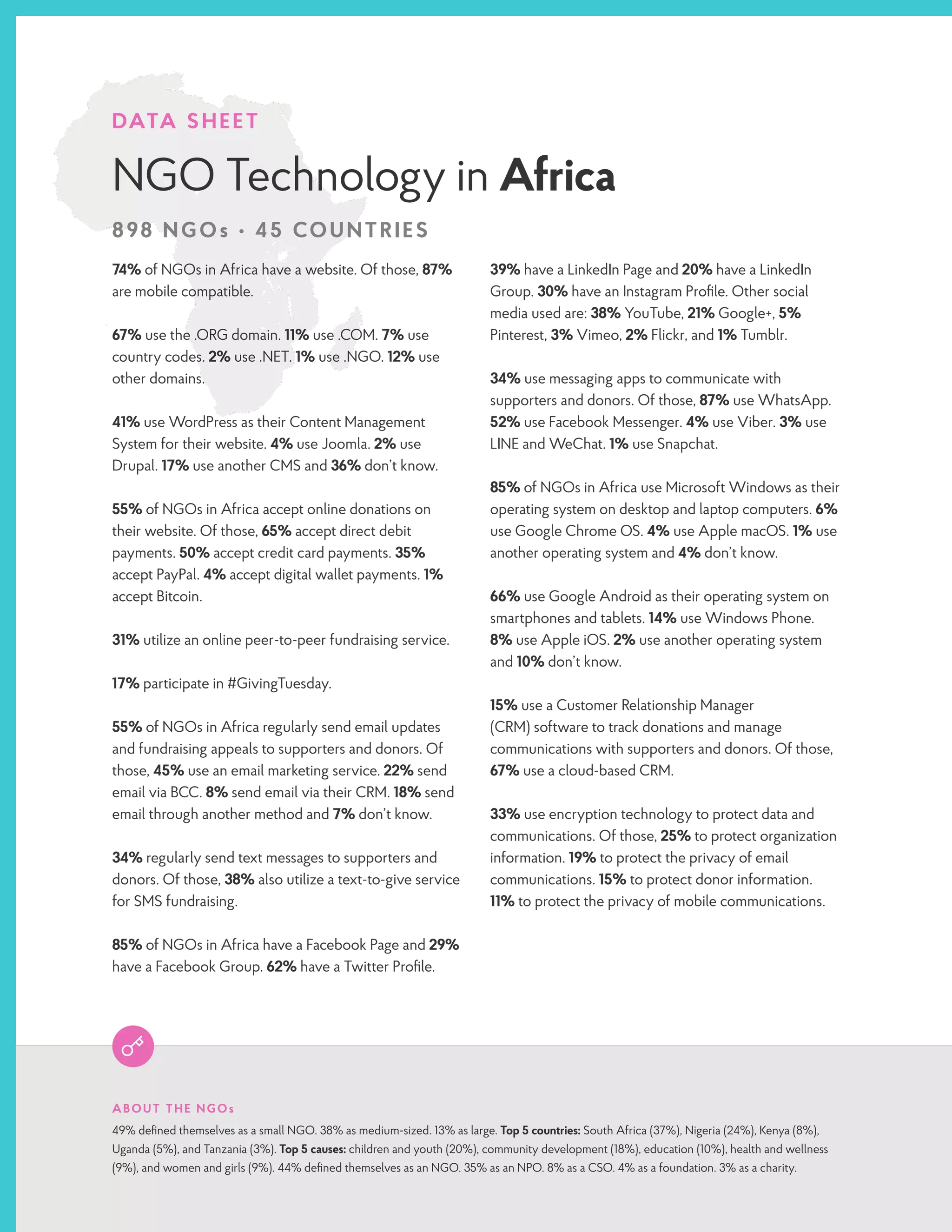 DATA SHEET
NGO Technology in Africa
898 NGOs • 45 COUNTRIES
74% of NGOs in Africa have a website. Of those, 87%
are mobile compatible.
67% use the .ORG domain. 11% use .COM. 7% use
country codes. 2% use .NET. 1% use .NGO. 12% use
other domains.
41% use WordPress as their Content Management
System for their website. 4% use Joomla. 2% use
Drupal. 17% use another CMS and 36% don’t know.
55% of NGOs in Africa accept online donations on
their website. Of those, 65% accept direct debit
payments. 50% accept credit card payments. 35%
accept PayPal. 4% accept digital wallet payments. 1%
accept Bitcoin.
31% utilize an online peer-to-peer fundraising service.
17% participate in #GivingTuesday.
55% of NGOs in Africa regularly send email updates
and fundraising appeals to supporters and donors. Of
those, 45% use an email marketing service. 22% send
email via BCC. 8% send email via their CRM. 18% send
email through another method and 7% don’t know.
34% regularly send text messages to supporters and
donors. Of those, 38% also utilize a text-to-give service
for SMS fundraising.
85% of NGOs in Africa have a Facebook Page and 29%
have a Facebook Group. 62% have a Twitter Profile.
39% have a LinkedIn Page and 20% have a LinkedIn
Group. 30% have an Instagram Profile. Other social
media used are: 38% YouTube, 21% Google+, 5%
Pinterest, 3% Vimeo, 2% Flickr, and 1% Tumblr.
34% use messaging apps to communicate with
supporters and donors. Of those, 87% use WhatsApp.
52% use Facebook Messenger. 4% use Viber. 3% use
LINE and WeChat. 1% use Snapchat.
85% of NGOs in Africa use Microsoft Windows as their
operating system on desktop and laptop computers. 6%
use Google Chrome OS. 4% use Apple macOS. 1% use
another operating system and 4% don’t know.
66% use Google Android as their operating system on
smartphones and tablets. 14% use Windows Phone.
8% use Apple iOS. 2% use another operating system
and 10% don’t know.
15% use a Customer Relationship Manager
(CRM) software to track donations and manage
communications with supporters and donors. Of those,
67% use a cloud-based CRM.
33% use encryption technology to protect data and
communications. Of those, 25% to protect organization
information. 19% to protect the privacy of email
communications. 15% to protect donor information.
11% to protect the privacy of mobile communications.
ABOUT THE NGOs
49% defined themselves as a small NGO. 38% as medium-sized. 13% as large. Top 5 countries: South Africa (37%), Nigeria (24%), Kenya (8%),
Uganda (5%), and Tanzania (3%). Top 5 causes: children and youth (20%), community development (18%), education (10%), health and wellness
(9%), and women and girls (9%). 44% defined themselves as an NGO. 35% as an NPO. 8% as a CSO. 4% as a foundation. 3% as a charity.
 