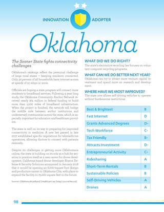 98
The Sooner State fights connectivity
challenges
Oklahoma’s rankings reflect the perennial challenge
of large rural states — keeping residents connected.
Only 30 percent of all households have internet access
at speeds of 25 mbps or more.
Officials are hoping a state program will connect more
residents to broadband services. Following a year-long
study, the Oklahoma Community Anchor Network re-
ceived nearly $74 million in federal funding to build
more than 1,000 miles of broadband infrastructure.
When the project is finished, the network will bridge
the middle mile between anchor institutions and
underserved communities across the state, which is es-
pecially important for education and healthcare provid-
ers.
The state is well on its way to preparing for improved
connectivity in medicine. A new law passed in late
2017 established specific regulations for telemedicine
operations, allowing doctors to connect with patients
remotely.
Despite its challenges in getting more Oklahomans
online, the state is building on its role as a hub for avi-
ation to position itself as a new center for drone devel-
opment. California-based drone developer Kratos De-
fense & Security Solutions announced in January 2018
that it would be opening an 8,000-square foot design
and production center in Oklahoma City, with plans to
expand the facility to 75,000 square feet in the future.
Sources: (OklahomaBroadband)(Healthcare Law Today)(JournalRecord)
WHAT DID WE DO RIGHT?
The state’s electronics recycling law focuses on volun-
tary computer recycling programs.
WHATCAN WE DO BETTER NEXT YEAR?
Oklahoma can try to attract more venture capital in-
vestment and spend more on research and develop-
ment.
WHERE HAVE WE MOSTIMPROVED?
The state now allows self-driving vehicles to operate-
without burdensome restrictions.
Oklahoma
Best & Brightest
Fast Internet
Grants Advanced Degrees
Tech Workforce
Tax Friendly
Attracts Investment
Entrepreneurial Activity
Ridesharing
Short-Term Rentals
Sustainable Policies
B
D
D-
C-
B-
D-
C-
A
B
B
Self-Driving Vehicles
Drones
A
A
INNOVATION 	 ADOPTER
 