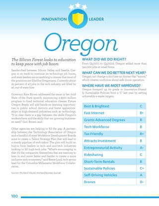 100
The Silicon Forest looks to education
to keep pace with job boom
Sandwiched between Silicon Valley and Seattle, Ore-
gon is on track to continue its technology job boom,
and state leaders are scrambling to ensure that most of
the positions are filled by Oregonians. Currently about
25 percent of all jobs in the tech industry are filled by
an out-of-state hire.
Governor Kate Brown addressed the issue in her 2018
State of the State speech, announcing a $300 million
program to fund technical education classes. Future
Oregon Ready will add hands-on learning opportuni-
ties to public school districts and foster apprentice-
ships in high-demand industries such as technology.
“It is clear there is a gap between the skills Oregon’s
workers have and the skills that our growing business-
es need,” Gov. Brown said.
Other agencies are helping to fill the gap. A partner-
ship between the Technology Association of Oregon
and a handful of state Workforce Development Boards
aims to create a Talent Strategy Plan that will lead to
a steady pipeline of tech talent. The plan will build on
buy-in from leaders in tech and non-tech industries
looking to fill high-tech jobs. “What’s encouraging is
that it’s the companies themselves that are wanting to
lean in and move faster and harder to create a more
inclusive tech ecosystem,” said Reese Lord, tech sector
lead for the Columbia-Willamette Workforce Collabo-
rative.
Sources: (Portland Tribune) (Portland Business Journal)
WHAT DID WE DO RIGHT?
From Q2/2011 to Q4/2016, Oregon added more than
340,000 jobs at small firms.
WHATCAN WE DO BETTER NEXT YEAR?
Oregan can change a 2017 law on drones that “annoy,”
which creates confusion about safe drone operation.
WHERE HAVE WE MOSTIMPROVED?
Oregon bumped up its grade in Innovation-Friend-
ly Sustainable Policies from a ‘C’ last year by setting
achievable e-waste targets.
Oregon
Best & Brightest
Fast Internet
Grants Advanced Degrees
Tech Workforce
Tax Friendly
Attracts Investment
Entrepreneurial Activity
Ridesharing
Short-Term Rentals
Sustainable Policies
C
B+
B
B
B+
B
A-
C
B
C+
Self-Driving Vehicles
Drones
A
D-
INNOVATION LEADER
 