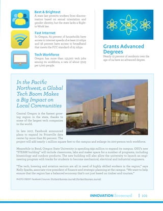 INNOVATION Scorecard 101
Nearly 12 percent of residents over the
age of 24 have an advanced degree.
Grants Advanced
Degrees
Best & Brightest
A state law protects workers from discrim-
ination based on sexual orientation and
gender identity, but the state lacks a Right-
to-Work law.
Tech Workforce
Oregon has more than 152,000 tech jobs
among its workforce, a rate of about 37.23
per 1,000 people.
Fast Internet
In Oregon, 63 percent of households have
access to internet speeds of at least 10 mbps
and 56 percent have access to broadband
that meets the FCC standard of 25 mbps.
In the Pacific
Northwest, a Global
Tech Boom Makes
a Big Impact on
Local Communities
Central Oregon is the fastest grow-
ing region in the state, thanks to
some of the largest tech companies
in the world.
In late 2017, Facebook announced
plans to expand its Prineville data
center by more than 80 percent. The
project will add nearly 1 million square feet to the campus and enlarge its 200-person tech workforce.
Meanwhile in Bend, Oregon State University is spending $39 million to expand its campus. OSU’s new
“STEAM building” will include classrooms, labs and maker space for a number of programs, including
kinesiology and outdoor products. The new building will also allow the university to launch an engi-
neering program with tracks for students to become mechanical, electrical and industrial engineers.
“The tech, brewing and aviation sectors are all in need of highly skilled workers in the region,” says
Kelly Sparks, associate vice president of finance and strategic planning at the campus. “We want to help
ensure that the region has a balanced economy that’s not just based on timber and tourism.”
PHOTO CREDIT: Facebook | Sources: (Portland Business Journal) (Portland Business Journal)
 