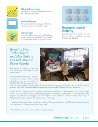 INNOVATION Scorecard 103
Pennsylvania netted nearly one mil-
lion new jobs at small firms between
Q2/2011 and Q4/2016.
Entrepreneurial
Activity
Attracts Investment
Pennsylvania saw an impressive $809.90 in
R&D spending per capita.
Fast Internet
65 percent of Pennsylvania households have
internet connections of at least 10 mbps, and
58 percent enjoy speeds of 25 mbps or more.
Tech Workforce
The number of tech jobs topped 486,000, a
rate of more than 38 per 1,000 people.
Bringing New
Technologies
and New Jobs to
Old Industries in
Pennsylvania
Technology is breathing new life
into traditional industries in rural
Pennsylvania.
Students at the SUN Area Technical
Institute are using a virtual reality
simulator to get a leg up in metal arc
welding. The VR program can ana-
lyze and score students’ performance. The institute also prepares students for jobs in metal and wood
working with tools that are already in use at manufacturing facilities throughout the region.
Mined Minds, a free coding class created by the family member of a Pennsylvania coal worker, helps
retrain local miners for new jobs. In 2015, the nonprofit launched its first class for 10 students, and it now
employs six former students as part-time developers and has partnered with the Community College of
Allegheny County to expand the school’s course offerings.
“I was skeptical at first,” said one former student. “Computer coding is probably one of the best things
that ever came to this community in a long time.”
PHOTO CREDIT: Jonathan Graham , Mined Minds | Sources: (Daily Item) (CNN)
 