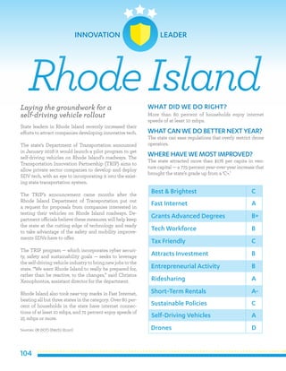 104
Laying the groundwork for a
self-driving vehicle rollout
State leaders in Rhode Island recently increased their
efforts to attract companies developing innovative tech.
The state’s Department of Transportation announced
in January 2018 it would launch a pilot program to get
self-driving vehicles on Rhode Island’s roadways. The
Transportation Innovation Partnership (TRIP) aims to
allow private sector companies to develop and deploy
SDV tech, with an eye to incorporating it into the exist-
ing state transportation system.
The TRIP’s announcement came months after the
Rhode Island Department of Transportation put out
a request for proposals from companies interested in
testing their vehicles on Rhode Island roadways. De-
partment officials believe these measures will help keep
the state at the cutting edge of technology and ready
to take advantage of the safety and mobility improve-
ments SDVs have to offer.
The TRIP program — which incorporates cyber securi-
ty, safety and sustainability goals — seeks to leverage
the self-driving vehicle industry to bring new jobs to the
state. “We want Rhode Island to really be prepared for,
rather than be reactive, to the changes,” said Christos
Xenophontos, assistant director for the department.
Rhode Island also took near-top marks in Fast Internet,
beating all but three states in the category. Over 80 per-
cent of households in the state have internet connec-
tions of at least 10 mbps, and 72 percent enjoy speeds of
25 mbps or more.
Sources: (RI DOT) (Patch) (Ecori)
WHAT DID WE DO RIGHT?
More than 80 percent of households enjoy internet
speeds of at least 10 mbps.
WHATCAN WE DO BETTER NEXT YEAR?
The state can ease regulations that overly restrict drone
operators.
WHERE HAVE WE MOSTIMPROVED?
The state attracted more than $178 per capita in ven-
ture capital — a 775-percent year-over-year increase that
brought the state’s grade up from a ‘C+.’
RhodeIsland
Best & Brightest
Fast Internet
Grants Advanced Degrees
Tech Workforce
Tax Friendly
Attracts Investment
Entrepreneurial Activity
Ridesharing
Short-Term Rentals
Sustainable Policies
C
A
B+
B
C
B
B
A
A-
C
Self-Driving Vehicles
Drones
A
D
INNOVATION LEADER
 