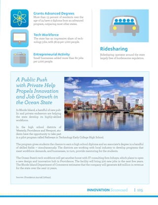 INNOVATION Scorecard 105
Ridesharing operates around the state
largely free of burdensome regulation.
Ridesharing
Grants Advanced Degrees
More than 13 percent of residents over the
age of 24 have a diploma from an advanced
program, outpacing most other states.
Entrepreneurial Activity
Small businesses added more than 60 jobs
per 1,000 people.
Tech Workforce
The state has an impressive share of tech-
nology jobs, with 38.19 per 1,000 people.
A Public Push
with Private Help
Propels Innovation
and Job Growth in
the Ocean State
In Rhode Island, a handful of new pub-
lic and private endeavors are helping
the state develop its highly-skilled
workforce.
In the high school districts of
Westerly, Providence and Newport, stu-
dents have the opportunity to take part
in a pilot program called Pathways in Technology Early College High School.
The program gives students the chance to earn a high school diploma and an associate’s degree in a handful
of skilled fields — simultaneously. The districts are working with local industry to develop programs that
meet workforce demands, and businesses, in turn, provide mentoring for the students.
The Ocean State’s tech workforce will get another boost with IT consulting firm Infosys, which plans to open
a new design and innovation hub in Providence. The facility will bring 500 new jobs in the next five years.
The Rhode Island Department of Commerce estimates that the company will generate $18 million in revenue
for the state over the next 12 years.
Sources: (Providence Journal) (Infosys)
 
