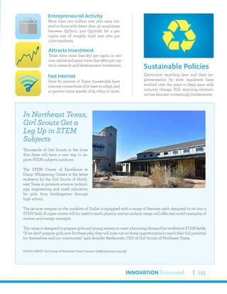 INNOVATION Scorecard 113
Electronics recycling laws and their im-
plementation by state regulators have
evolved over the years to keep pace with
industry change. Still, recycling electron-
ics has become increasingly burdensome.
Sustainable Policies
Entrepreneurial Activity
More than two million new jobs were cre-
ated at firms with fewer than 50 employees
between Q2/2011 and Q4/2016, for a per
capita rate of roughly 74.56 new jobs per
1,000 residents.
Fast Internet
Over 60 percent of Texan households have
internet connections of at least 10 mbps, and
41 percent enjoy speeds of 25 mbps or more.
Attracts Investment
Texas drew more than $57 per capita in ven-
turecapitalandspentmorethan$622percap-
ita in research-and-development investment.
In Northeast Texas,
Girl Scouts Get a
Leg Up in STEM
Subjects
Thousands of Girl Scouts in the Lone
Star State will have a new way to ex-
plore STEM subjects outdoors.
The STEM Center of Excellence at
Camp Whispering Cedars is the latest
endeavor by the Girl Scouts of North-
east Texas to promote science, technol-
ogy, engineering and math education
for girls from kindergarten through
high school.
The 92-acre campus on the outskirts of Dallas is equipped with a range of features, each designed to tie into a
STEM field. A ropes course will be used to teach physics, and an archery range will offer real-world examples of
motion and energy concepts.
The camp is designed to prepare girls and young women to meet a booming demand for workers in STEM fields.
“If we don’t prepare girls now for these jobs, they will miss out on these opportunities to reach their full potential
for themselves and our community,” said Jennifer Bartkowski, CEO of Girl Scouts of Northeast Texas.
PHOTO CREDIT: Girl Scouts of Northeast Texas | Source: (Dallas Business Journal)
 