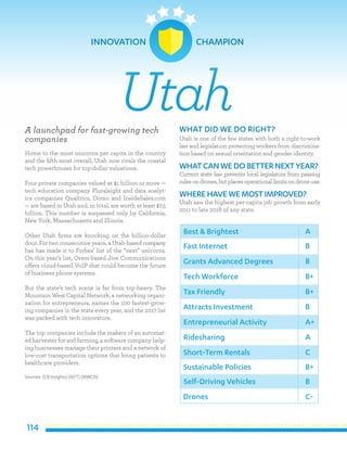 114
A launchpad for fast-growing tech
companies
Home to the most unicorns per capita in the country
and the fifth most overall, Utah now rivals the coastal
tech powerhouses for top-dollar valuations.
Four private companies valued at $1 billion or more —
tech education company Pluralsight and data analyt-
ics companies Qualtrics, Domo and InsideSales.com
— are based in Utah and, in total, are worth at least $7.5
billion. This number is surpassed only by California,
New York, Massachusetts and Illinois.
Other Utah firms are knocking on the billion-dollar
door. For two consecutive years, a Utah-based company
has has made it to Forbes’ list of the “next” unicorns.
On this year’s list, Orem-based Jive Communications
offers cloud-based VoIP that could become the future
of business phone systems.
But the state’s tech scene is far from top-heavy. The
Mountain West Capital Network, a networking organi-
zation for entrepreneurs, names the 100 fastest-grow-
ing companies in the state every year, and the 2017 list
was packed with tech innovators.
The top companies include the makers of an automat-
ed harvester for sod farming, a software company help-
ing businesses manage their printers and a network of
low-cost transportation options that bring patients to
healthcare providers.
Sources: (CB Insights) (NYT) (MWCN)
WHAT DID WE DO RIGHT?
Utah is one of the few states with both a right-to-work
law and legislation protecting workers from discrimina-
tion based on sexual orientation and gender identity.
WHATCAN WE DO BETTER NEXT YEAR?
Current state law prevents local legislators from passing
rulesondrones,butplacesoperationallimitsondroneuse.
WHERE HAVE WE MOSTIMPROVED?
Utah saw the highest per-capita job growth from early
2011 to late 2016 of any state.
Utah
Best & Brightest
Fast Internet
Grants Advanced Degrees
Tech Workforce
Tax Friendly
Attracts Investment
Entrepreneurial Activity
Ridesharing
Short-Term Rentals
Sustainable Policies
A
B
B
B+
B+
B
A+
A
C
B+
Self-Driving Vehicles
Drones
B
C-
INNOVATION 	 CHAMPION
 