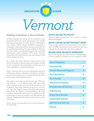 116
Stoking innovation in the northeast
Several initiatives are taking aim at innovation to ex-
pand Vermont’s tech sector and prepare it for rapidly
developing industries. In 2016, the city of Burlington
was named a White House TechHire community, a
campaign to expand small tech sectors around the U.S.
by accelerating training for local workers. In Burling-
ton, that means a partnership between the municipal
government, local accelerator BTV Unite, Vermont
companies and universities to train and employ a total
of 400 workers by 2020.
As a whole, the Green Mountain State punches well
above its weight in Grants Advanced Degrees, thanks
to the 14.5 percent of its population over the age of 24
with a graduate or professional degree.
While Vermont has yet to see widespread testing of
self-driving vehicles, officials at its Agency of Trans-
portation are taking steps to increase the profile of the
technology within the government.
The state’s rural areas could become ripe SDV test-
ing grounds — or so officials hope. “We have 8,000
miles of gravel roads, and so we need to build our own
confidence that these vehicles are going to work for
us,” said Joe Seagale, policy, planning and research
director for the Agency of Transportation. “We want
residents, businesses and visitors to benefit from the
technology as soon as possible, and the testing can
help get it deployed here maybe sooner than it would
otherwise.”
Sources: (Vermont Technology Alliance) (Vermont Business Magazine)
(BTV Ignite) (VPR)
WHAT DID WE DO RIGHT?
Vermont ranked among the top 10 states in Grants
Advanced Degrees.
WHATCAN WE DO BETTER NEXT YEAR?
Vermont lags behind most other states in VC invest-
ment and R&D spending per capita, where the state saw
a 39-percent decrease year-over-year to $395.46.
WHERE HAVE WE MOSTIMPROVED?
A new bill requires the Department of Transportation
to hold a meeting of experts on topics related to SDVs.
Vermont
Best & Brightest
Fast Internet
Grants Advanced Degrees
Tech Workforce
Tax Friendly
Attracts Investment
Entrepreneurial Activity
Ridesharing
Short-Term Rentals
Sustainable Policies
C
B
A-
B
D+
D+
B-
B
B
C+
Self-Driving Vehicles
Drones
A
A
INNOVATION LEADER
 