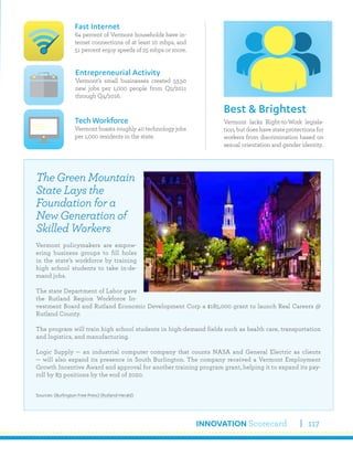 INNOVATION Scorecard 117
Vermont lacks Right-to-Work legisla-
tion, but does have state protections for
workers from discrimination based on
sexual orientation and gender identity.
Best & Brightest
Fast Internet
64 percent of Vermont households have in-
ternet connections of at least 10 mbps, and
51 percent enjoy speeds of 25 mbps or more.
Tech Workforce
Vermont boasts roughly 40 technology jobs
per 1,000 residents in the state.
Entrepreneurial Activity
Vermont’s small businesses created 53.50
new jobs per 1,000 people from Q2/2011
through Q4/2016.
TheGreenMountain
State Lays the
Foundation for a
New Generation of
Skilled Workers
Vermont policymakers are empow-
ering business groups to fill holes
in the state’s workforce by training
high school students to take in-de-
mand jobs.
The state Department of Labor gave
the Rutland Region Workforce In-
vestment Board and Rutland Economic Development Corp a $185,000 grant to launch Real Careers @
Rutland County.
The program will train high school students in high-demand fields such as health care, transportation
and logistics, and manufacturing.
Logic Supply — an industrial computer company that counts NASA and General Electric as clients
— will also expand its presence in South Burlington. The company received a Vermont Employment
Growth Incentive Award and approval for another training program grant, helping it to expand its pay-
roll by 83 positions by the end of 2020.
Sources: (Burlington Free Press) (Rutland Herald)
 