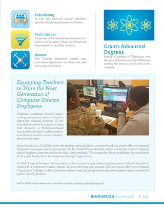INNOVATION Scorecard 119
Nearly 16 percent of Virginians over
the age of 24 have an advanced degree,
ranking the state in the top five in the
category.
Grants Advanced
Degrees
Ridesharing
A 2017 law removed several rideshare-
specific vehicle requirements for drivers.
Drones
The Virginia legislature passed com-
mon-sense regulations on drone use that
encourage innovation.
Fast Internet
70 percent of households have internet con-
nections of at least 10 mbps, and 62 percent
enjoy speeds of 25 mbps or more.
Equipping Teachers
to Train the Next
Generation of
Computer Science
Employees
Virginia’s computer science indus-
try is growing at an astonishing four
times the national average. To en-
sure that students are ready to meet
that demand, a Richmond-based
non-profit is trying to make comput-
er science education more common-
place in the state.
Launched in 2014, CodeVA combines teacher training, district outreach and legislative efforts to expand
Virginia’s computer science programs. So far CodeVA’s workshops, which are led by current Virginia
school teachers, have trained more than 1,700 teachers. The nonprofit offers workshops for instructors
of all grade levels, from kindergarten through high school.
In 2016, Virginia became the first state in the country to pass a law requiring every child in the state to
receive K-12 computer science classes. In 2017, the state also passed a bill to require Northern Virginia
Community College to offer computer science training and professional development opportunities for
public school teachers.
PHOTO CREDIT: Virginia Department of Education | Sources: (CodeVA) (CodeVA) (Virginia LIS)
 