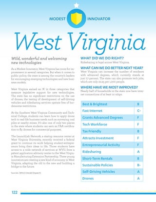 122
Wild, wonderful and welcoming
new technologies
As a Modest Innovator, West Virginia has room for im-
provement in several categories. But when it comes to
public policy, the state is among the country’s leaders
for encouraging emerging technologies and new busi-
ness models.
West Virginia earned an ‘A’ in three categories that
measure legislative support for new technologies.
The state has no significant restrictions on the use
of drones, the testing of development of self-driving
vehicles and ridesharing services operate free of bur-
densome restrictions.
At the Southern West Virginia Community and Tech-
nical College, students can learn how to apply drone
tech to real-life business needs such as surveying coal
piles at nearby mines. It’s also one of only two places
in the state where students can earn an FAA certifica-
tion to fly drones for commercial purposes.
The LaunchLab Network, a startup resource center at
West Virginia University, recently received a federal
grant to continue its work helping student-entrepre-
neurs bring their ideas to life. Those students have
access to a wide network of services at WVU, from a
patent application advisory center to the West Virgin-
ia Manufacturing Extension Partnership. These young
innovators are creating a new kind of economy in West
Virginia, adapting the old to the new and building a
bridge to the future.
Sources: (WVU) (Herald Dispatch)
WHAT DID WE DO RIGHT?
Ridesharing is legal across West Virginia.
WHATCAN WE DO BETTER NEXT YEAR?
West Virginia can increase the number of residents
with advanced degrees, which currently stands at
just 7.7 percent. The state can also promote tech jobs,
which are only 22.25 per 1,000 people.
WHERE HAVE WE MOSTIMPROVED?
Nearly half of households in the state now have inter-
net connections of at least 10 mbps.
WestVirginia
Best & Brightest
Fast Internet
Grants Advanced Degrees
Tech Workforce
Tax Friendly
Attracts Investment
Entrepreneurial Activity
Ridesharing
Short-Term Rentals
Sustainable Policies
B
C-
F
F
B
F
F
A
B
B-
Self-Driving Vehicles
Drones
A
A
MODEST INNOVATOR
 