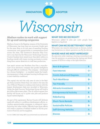 124
Madison makes its mark with support
for up-and-coming companies
Madison, home to the flagship campus of the University
of Wisconsin, has long been an economic bright spot
for the state. Now in its 15th year of awarding funding,
connections, and opportunities to entrepreneurs from
across the state, The Governor’s Business Plan Con-
test is run there by the Wisconsin Technology Council.
Contest finalists have raised more than $200 million in
funding overall, with many scoring successes in every-
thing from cancer detection to craft beer production.
Last year’s winner was Northern Star Fire, a manufac-
turer of an electronic compass that guides firefighters
through difficult conditions. The compass — developed
by a former firefighter — is installed inside the breath-
ing equipment to help navigate burning buildings even
in zero-visibility conditions.
The capital city isn’t the only area of note in the Bad-
ger State, however. Fewer than 100 miles to the east, the
city of Mount Pleasant is making state history with the
largest development deal ever recorded in Wisconsin.
Under the deal, Foxconn Technology Group will build a
$10 billion flat-screen plant. The 25 million-square foot
facility will house up to 13,000 new jobs and produce
liquid crystal displays.
As part of the agreement, Racine County will dedicate
nearly $6 million to workforce development efforts, in-
cluding apprenticeship programs in advanced manu-
facturing and other trades. Officials hope those efforts
will create a pipeline of skilled workers to fill the posi-
tions at Foxconn and its suppliers.
Sources: (CBRE) (USA Today) (BPC) (Journal Sentinel) (Journal Sentinel)
WHAT DID WE DO RIGHT?
Wisconsin added 61 jobs per 1,000 people from
Q2/2011 to Q4/2016.
WHATCAN WE DO BETTER NEXT YEAR?
Wisconsin can remove restrictions on drones, includ-
ing limitations on where operators can fly the devices.
WHERE HAVE WE MOSTIMPROVED?
An executive order creating a steering committee to ad-
vise the governor on promoting the testing and devel-
opment of SDVs is a step in the right direction.
Wisconsin
Best & Brightest
Fast Internet
Grants Advanced Degrees
Tech Workforce
Tax Friendly
Attracts Investment
Entrepreneurial Activity
Ridesharing
Short-Term Rentals
Sustainable Policies
B
C+
C
B+
C
B-
B
A
B-
B-
Self-Driving Vehicles
Drones
A
D-
INNOVATION 	 ADOPTER
 