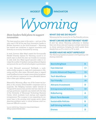 126
State leaders field plans to support
innovation
The least populous state in the nation — and one of the
only ones to fall all the way from Innovation Leader to
Modest Innovator on the 2018 Scorecard — Wyoming
has several new initiatives to support innovation and
diversify an economy dominated by mining.
In 2016, Governor Matt Mead created the Economically
Needed Diversity Options for Wyoming council to re-
search ways in which the state can broaden its economy.
In early 2018, Gov. Mead signed executive orders to in-
crease the number of residents earning advanced degrees
and promote the use of local technologies in government.
In 2017, Microsoft announced TechSpark, a multi-
million-dollar program to make tech investments in Wy-
oming and five other states. Microsoft plans to expand
rural broadband access in target communities by partner-
ing with telecom companies on more affordable alterna-
tives to fiber optic delivery systems.
Meanwhile, Wyoming offers one of the lowest tax bur-
dens in the country, which benefits companies such as
LogiLube. The fledgling business makes Internet of
Things (IoT) sensors that provide real-time data for oil
and gas producers. LogiLube was started with the help
of the University of Wyoming’s Technology Business
Center, which incubates local startups and supports
entrepreneurs. The company is now expanding its cus-
tomer base to the growing wind energy sector, where
detecting problems early is critical because wind tur-
bines are difficult to access.
Sources: (UWYO) (Star Tribune) (U.S. News & World Report)
(Billings Gazette) (ENDOW) (BEA)
WHAT DID WE DO RIGHT?
Wyoming led the country for its Tax Friendly policies.
WHATCAN WE DO BETTER NEXT YEAR?
A 2017 law allows Wyoming authorities to develop
their own drone rules and imposes multiple restrictions
on drone operations, bringing the state’s grade down
sharply from an ‘A’ in 2017 to a ‘D’ in 2018.
WHERE HAVE WE MOSTIMPROVED?
The Wyoming legislature passed a bill legalizing ride-
sharing statewide.
Wyoming
Best & Brightest
Fast Internet
Grants Advanced Degrees
Tech Workforce
Tax Friendly
Attracts Investment
Entrepreneurial Activity
Ridesharing
Short-Term Rentals
Sustainable Policies
B
C+
D+
D-
A+
D
D+
A
C+
B
Self-Driving Vehicles
Drones
A
D
MODEST INNOVATOR
 