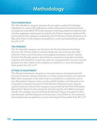 130
Methodology
TECH WORKFORCE
The Tech Workforce category measures the per capita number of technology-
related jobs in a state. CTA staff select a subset of American Community Survey
occupational codes (ACS OCC) that represent technology-related occupations and
calculate aggregate employment per state for all of these categories combined. Nu-
merical data for this category is supplied by the U.S. Bureau of Labor Statistics as of
May 2016. States in this category are graded on a curve and assigned letter grades
from ‘A+’ to ‘F’.
TAX FRIENDLY
The Tax Friendly category uses data from the Tax Foundation’s 2018 State
Business Tax Climate Index to reward simple, lean tax structures that offer
attractive rates to new businesses, encouraging investment and job creation.
A state’s Tax Friendly grade is derived from numerical scoring data including
corporate and individual income tax, sales tax, unemployment insurance tax and
property tax rates. States in this category are graded on a curve and assigned
letter grades from ‘A+’ to ‘F’.
ATTRACTS INVESTMENT
The Attracts Investment category is a two-part measure encompassing both
the level of venture capital investment in a state and government and corporate
R&D. Each component of the state score is normalized to a scale from zero to
one. Normalized category scores are then added together such that each score
component comprises 50 percent of the Attracts Investment score. Venture
capital investment data for this category was provided by the PwC/CB Insights
MoneyTree™ Report for the periods Q1 2017 through Q4 2017. R&D investment
data for this category was provided by the National Science Foundation’s Busi-
ness Research and Development and Innovation: 2015 (Table 4). The combined
normalized scores are graded on a curve and assigned letter grades from ‘A+’ to ‘F’.
 