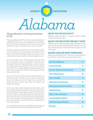 28
Using education to bring innovation
to life
This year, Alabama fell from an Innovation Adopter to
a Modest Innovator, but as it emerges from the shadow
of years of high unemployment, the state is promoting
education to spur innovation and economic growth.
Alabama earned low marks for its tech workforce (few-
er than 29 jobs per 1,000 people) and its share of res-
idents with advanced degrees (8.9 percent), but new
statewide initiatives could turn those grades around.
In her 2018 State of the State address, Governor Kay
Ivey announced a plan to establish a high school in
Huntsville that will enable students to pursue careers
in rapidly expanding industries. “This school will pre-
pare some of our state’s highest-achieving students to
enter the growing fields of cyber technology and engi-
neering,” said Ivey.
So far, the state has attracted more than $3 billion in
investment and created 7,000 new jobs. In Birming-
ham, local delivery service Shipt was acquired by
Target for $550 million, funneling investment into
the local economy.
Such moves have paid dividends for the state’s work-
force. Unemployment reached a record low of 3.5 percent
in December 2017, down nearly 3 percent from the previ-
ous year. That’s an especially significant improvement,-
given that the state had the third-worst unemployment
rate in the country in 2016 and seemed to be heading in
the wrong direction in early 2017, when unemployment
rose to 6.4 percent.
Sources: (WHNT) (Yellowhammer News) (WHNT) (Birmingham Business
Journal) (Advance Local) (Advance Local) (Alabama News Center)
WHAT DID WE DO RIGHT?
Alabama allows people to operate drones without
overly burdensome rules.
WHATCAN WE DO BETTER NEXT YEAR?
Alabama can increase the percentage of people over the
age of 24 earning advanced degrees, boost its tech work-
force and encourage small businesses to create new jobs
in the state.
WHERE HAVE WE MOSTIMPROVED?
Alabamaestablishedajointcommitteetostudyself-driv-
ing vehicles, a first step in opening roads to them.
Alabama
MODEST INNOVATOR
Best & Brightest
Fast Internet
Grants Advanced Degrees
Tech Workforce
Tax Friendly
Attracts Investment
Entrepreneurial Activity
Ridesharing
Short-Term Rentals
Sustainable Policies
B
C-
D+
D+
C+
D
D-
B
B
B
Self-Driving Vehicles
Drones
B
A
 