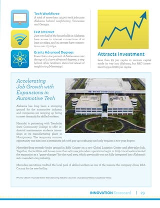 INNOVATION Scorecard 29
Less than $9 per capita in venture capital
made its way into Alabama, but R&D invest-
ment topped $320 per capita.
Attracts InvestmentGrants Advanced Degrees
Fewer than nine percent of Alabamans over
the age of 24 have advanced degrees, a step
behind other Southern states but ahead of
neighboring Mississippi.
Tech Workforce
A total of more than 140,000 tech jobs puts
Alabama behind neighboring Tennessee
and Georgia.
Fast Internet
Just over half of the households in Alabama
have access to internet connections of at
least 10 mbps, and 35 percent have connec-
tions over 25 mbps.
Accelerating
Job Growth with
Expansions in
Automotive Tech
Alabama has long been a stomping
ground for the automotive industry,
and companies are ramping up hiring
to meet demands for skilled workers.
Hyundai is partnering with Trenholm
State Community College to offer in-
dustrial maintenance students intern-
ships at its manufacturing plant in
Montgomery. The temporary summer
opportunity can turn into a permanent job with pay up to $80,000 and only requires a two-year degree.
Mercedes-Benz recently broke ground in Bibb County on a new Global Logistics Center and after-sales hub.
Together, the facilities will house more than 400 new jobs when operations begin in 2019. Local leaders lauded
the expansion as a “game-changer” for the rural area, which previously was not fully integrated into Alabama’s
auto manufacturing industry.
Mercedes executives credited the local pool of skilled workers as one of the reasons the company chose Bibb
County for the new facility.
PHOTO CREDIT: Hyundai Motor Manufacturing Alabama | Sources: (Tuscaloosa News) (Tuscaloosa News)
 