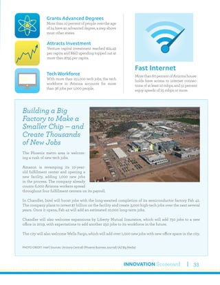 INNOVATION Scorecard 33
Grants Advanced Degrees
More than 10 percent of people over the age
of 24 have an advanced degree, a step above
most other states.
Tech Workforce
With more than 251,000 tech jobs, the tech
workforce in Arizona accounts for more
than 36 jobs per 1,000 people.
Attracts Investment
Venture capital investment reached $24.49
per capita and R&D spending topped out at
more than $795 per capita.
Morethan60percentofArizonahouse-
holds have access to internet connec-
tions of at least 10 mbps, and 51 percent
enjoy speeds of 25 mbps or more.
Fast Internet
Building a Big
Factory to Make a
Smaller Chip — and
Create Thousands
of New Jobs
The Phoenix metro area is welcom-
ing a rush of new tech jobs.
Amazon is revamping its 10-year-
old fulfillment center and opening a
new facility, adding 1,000 new jobs
in the process. The company already
counts 6,000 Arizona workers spread
throughout four fulfillment centers on its payroll.
In Chandler, Intel will boost jobs with the long-awaited completion of its semiconductor factory Fab 42.
The company plans to invest $7 billion on the facility and create 3,000 high-tech jobs over the next several
years. Once it opens, Fab 42 will add an estimated 10,000 long-term jobs.
Chandler will also welcome expansions by Liberty Mutual Insurance, which will add 750 jobs to a new
office in 2019, with expectations to add another 250 jobs to its workforce in the future.
The city will also welcome Wells Fargo, which will add over 1,000 new jobs with new office space in the city.
PHOTO CREDIT: Intel | Sources: (Arizona Central) (Phoenix Business Journal) (AZ Big Media)
 