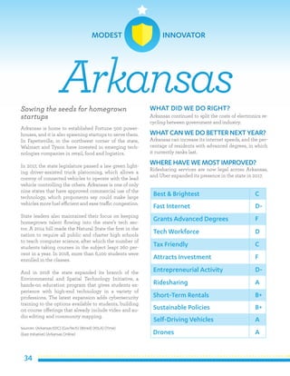 34
Sowing the seeds for homegrown
startups
Arkansas is home to established Fortune 500 power-
houses, and it is also spawning startups to serve them.
In Fayetteville, in the northwest corner of the state,
Walmart and Tyson have invested in emerging tech-
nologies companies in retail, food and logistics.
In 2017, the state legislature passed a law green light-
ing driver-assisted truck platooning, which allows a
convoy of connected vehicles to operate with the lead
vehicle controlling the others. Arkansas is one of only
nine states that have approved commercial use of the
technology, which proponents say could make large
vehicles more fuel efficient and ease traffic congestion.
State leaders also maintained their focus on keeping
homegrown talent flowing into the state’s tech sec-
tor. A 2014 bill made the Natural State the first in the
nation to require all public and charter high schools
to teach computer science, after which the number of
students taking courses in the subject leapt 260 per-
cent in a year. In 2018, more than 6,100 students were
enrolled in the classes.
And in 2018 the state expanded its branch of the
Environmental and Spatial Technology Initiative, a
hands-on education program that gives students ex-
perience with high-end technology in a variety of
professions. The latest expansion adds cybersecurity
training to the options available to students, building
on course offerings that already include video and au-
dio editing and community mapping.
Sources: (Arkansas EDC) (GovTech) (Wired) (KSLA) (Time)
(East Initiative) (Arkansas Online)
WHAT DID WE DO RIGHT?
Arkansas continued to split the costs of electronics re-
cycling between government and industry.
WHATCAN WE DO BETTER NEXT YEAR?
Arkansas can increase its internet speeds, and the per-
centage of residents with advanced degrees, in which
it currently ranks last.
WHERE HAVE WE MOSTIMPROVED?
Ridesharing services are now legal across Arkansas,
and Uber expanded its presence in the state in 2017.
Arkansas
Best & Brightest
Fast Internet
Grants Advanced Degrees
Tech Workforce
Tax Friendly
Attracts Investment
Entrepreneurial Activity
Ridesharing
Short-Term Rentals
Sustainable Policies
C
D-
F
D
C
F
D-
A
B+
B+
Self-Driving Vehicles
Drones
A
A
MODEST INNOVATOR
 