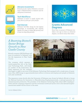 INNOVATION Scorecard 43
More than 12 percent of Delaware res-
idents over age 24 have an advanced
degree, a cut above many other states.
Grants Advanced
Degrees
Attracts Investment
At $2,751.13 per capita, Delaware is second
only to Massachusetts in research and de-
velopment investment.
Fast Internet
Delaware tied New Jersey for the highest
percentage of households with internet
speeds of at least 10 mbps (86 percent) and
at least 25 mbps (83 percent).
Tech Workforce
Delaware is home to nearly 35,000 tech
jobs, about 37 jobs per 1,000 people.
A Booming Biotech
Sector Brings
Growth to New
Castle County
Biotech company QPS Holdings will
grow its presence in Delaware with
two lab expansions in New Castle
County.
The company, which operates a
12,000-square-foot lab at the Dela-
ware Technology Park , will double
its number of lab technicians, the
latest expansion for the company
that began in 1996 in one room of the Delaware Technology Park equipped with a single piece of equip-
ment. Now, QPS brings in approximately $130 million in revenue and employs 300 people in Delaware
and 1,200 worldwide.
The expansion comes shortly after the University of Delaware was chosen by federal officials to house
the National Institute for Innovation in Manufacturing Biopharmaceuticals, a national epicenter for
pharmeceuticals production. The president of the Delaware Technology Park, where QPS is headquar-
tered, said the company’s expansion and the university’s newfound anchor role in the national biophar-
maceuticals market will be a boon to the state.
Sources: (Delaware Online )
 