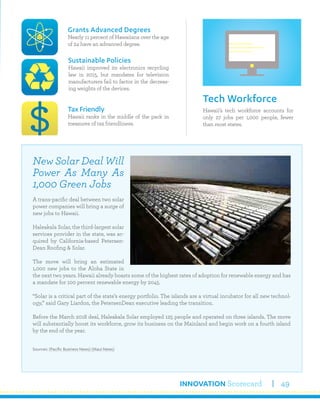 INNOVATION Scorecard 49
Hawaii’s tech workforce accounts for
only 27 jobs per 1,000 people, fewer
than most states.
Tech Workforce
Grants Advanced Degrees
Nearly 11 percent of Hawaiians over the age
of 24 have an advanced degree.
Tax Friendly
Hawaii ranks in the middle of the pack in
measures of tax friendliness.
Sustainable Policies
Hawaii improved its electronics recycling
law in 2015, but mandates for television
manufacturers fail to factor in the decreas-
ing weights of the devices.
New Solar Deal Will
Power As Many As
1,000 Green Jobs
A trans-pacific deal between two solar
power companies will bring a surge of
new jobs to Hawaii.
Haleakala Solar, the third-largest solar
services provider in the state, was ac-
quired by California-based Petersen-
Dean Roofing & Solar.
The move will bring an estimated
1,000 new jobs to the Aloha State in
the next two years. Hawaii already boasts some of the highest rates of adoption for renewable energy and has
a mandate for 100 percent renewable energy by 2045.
“Solar is a critical part of the state’s energy portfolio. The islands are a virtual incubator for all new technol-
ogy,” said Gary Liardon, the PetersenDean executive leading the transition.
Before the March 2018 deal, Haleakala Solar employed 125 people and operated on three islands. The move
will substantially boost its workforce, grow its business on the Mainland and begin work on a fourth island
by the end of the year.
Sources: (Pacific Business News) (Maui News)
 