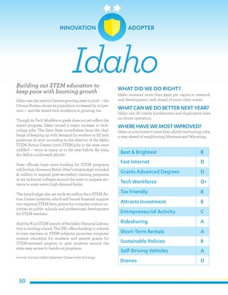 50
Building out STEM education to
keep pace with booming growth
Idaho was the nation’s fastest-growing state in 2016 — the
Census Bureau shows its population increased by 2.2 per-
cent — and the state’s tech workforce is growing, too.
Though its Tech Workforce grade does not yet reflect the
state’s progress, Idaho scored a major increase in tech-
nology jobs. The Gem State nonetheless faces the chal-
lenge of keeping up with demand for workers to fill tech
positions: In 2017, according to the director of the Idaho
STEM Action Center, 7,000 STEM jobs in the state went
unfilled — twice as many as in the year before. By 2024,
the deficit could reach 36,000.
State officials hope more funding for STEM programs
willfixthat.GovernorButchOtter’s2019budgetincluded
$1 million to expand post-secondary training programs
at six technical colleges around the state to prepare stu-
dents to enter seven high-demand fields.
The 2019 budget also set aside $2 million for a STEM Ac-
tion Center initiative, which will funnel financial support
into regional STEM fairs, grants for computer science ac-
tivities at public schools and professional development
for STEM teachers.
And the K-12 STEM branch of the Idaho National Labora-
tory is lending a hand. The INL offers funding to schools
to train teachers in STEM subjects, promotes computer
science education for students and awards grants for
STEM-centered projects to give students around the
state easy access to hands-on programs.
Sources: (Census) (Idaho Statesman) (Department of Energy)
WHAT DID WE DO RIGHT?
Idaho invested more than $920 per capita in research
and development, well ahead of most other states.
WHATCAN WE DO BETTER NEXT YEAR?
Idaho can lift overly burdensome and duplicative laws
on drone operation.
WHERE HAVE WE MOSTIMPROVED?
Idaho is now home to more than 48,000 technology jobs,
a step ahead of neighboring Montana and Wyoming.
Idaho
Best & Brightest
Fast Internet
Grants Advanced Degrees
Tech Workforce
Tax Friendly
Attracts Investment
Entrepreneurial Activity
Ridesharing
Short-Term Rentals
Sustainable Policies
B
D
D
D+
B
B
C
A
A
B
Self-Driving Vehicles
Drones
A
D
INNOVATION 	 ADOPTER
 