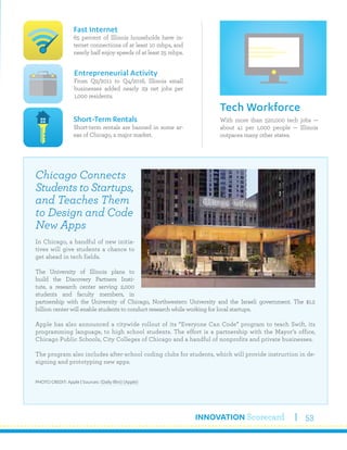 INNOVATION Scorecard 53
With more than 520,000 tech jobs —
about 41 per 1,000 people — Illinois
outpaces many other states.
Tech Workforce
Fast Internet
65 percent of Illinois households have in-
ternet connections of at least 10 mbps, and
nearly half enjoy speeds of at least 25 mbps.
Short-Term Rentals
Short-term rentals are banned in some ar-
eas of Chicago, a major market.
Entrepreneurial Activity
From Q2/2011 to Q4/2016, Illinois small
businesses added nearly 29 net jobs per
1,000 residents.
Chicago Connects
Students to Startups,
and Teaches Them
to Design and Code
New Apps
In Chicago, a handful of new initia-
tives will give students a chance to
get ahead in tech fields.
The University of Illinois plans to
build the Discovery Partners Insti-
tute, a research center serving 2,000
students and faculty members, in
partnership with the University of Chicago, Northwestern University and the Israeli government. The $1.2
billion center will enable students to conduct research while working for local startups.
Apple has also announced a citywide rollout of its “Everyone Can Code” program to teach Swift, its
programming language, to high school students. The effort is a partnership with the Mayor’s office,
Chicago Public Schools, City Colleges of Chicago and a handful of nonprofits and private businesses.
The program also includes after-school coding clubs for students, which will provide instruction in de-
signing and prototyping new apps.
PHOTO CREDIT: Apple | Sources: (Daily Illini) (Apple)
 