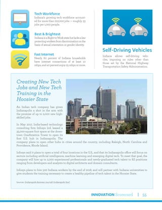 INNOVATION Scorecard 55
Indiana allows self-driving vehi-
cles, imposing no rules other than
those set by the National Highway
Transportation Safety Administration.
Self-Driving Vehicles
Tech Workforce
Indiana’s growing tech workforce account-
ed for more than 222,000 jobs — roughly 33
jobs per 1,000 people.
Fast Internet
Nearly 60 percent of Indiana households
have internet connections of at least 10
mbps,and40percentenjoy25mbpsormore.
Best & Brightest
IndianaisaRight-to-Workstatebutlacksalaw
protectingworkersfromdiscriminationonthe
basisofsexualorientationorgenderidentity.
Creating New Tech
Jobs and New Tech
Training in the
Hoosier State
An Indian tech company has given
Indianapolis a shot in the arm with
the promise of up to 2,000 new high-
skilled jobs.
In May 2017, India-based technology
consulting firm Infosys Ltd. leased a
35,000-square foot space at the down-
town OneAmerica Tower to open its
first U.S. hub in Indianapolis. The
company plans to open other hubs in cities around the country, including Raleigh, North Carolina and
Providence, Rhode Island.
Infosys said it plans to open a total of four locations in the U.S., and that its Indianapolis office will focus on
sectors including artificial intelligence, machine learning and emerging digital tech. To meet that goal, the
company will hire up to 2,000 experienced professionals and newly-graduated tech talent to fill positions
ranging from developers and analysts to digital architects and domain consultants.
Infosys plans to hire 500 Indiana workers by the end of 2018, and will partner with Indiana universities to
give students the training necessary to create a healthy pipeline of tech talent in the Hoosier State.
Sources: (Indianapolis Business Journal) (Indianapolis Star)
 
