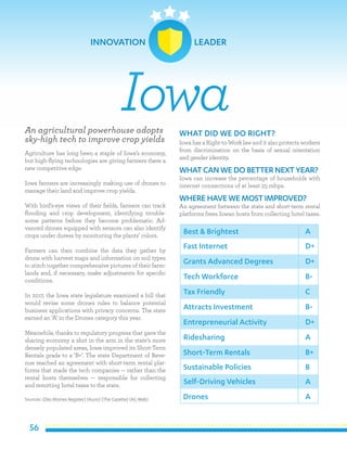 56
An agricultural powerhouse adopts
sky-high tech to improve crop yields
Agriculture has long been a staple of Iowa’s economy,
but high-flying technologies are giving farmers there a
new competitive edge.
Iowa farmers are increasingly making use of drones to
manage their land and improve crop yields.
With bird’s-eye views of their fields, farmers can track
flooding and crop development, identifying trouble-
some patterns before they become problematic. Ad-
vanced drones equipped with sensors can also identify
crops under duress by monitoring the plants’ colors.
Farmers can then combine the data they gather by
drone with harvest maps and information on soil types
to stitch together comprehensive pictures of their farm-
lands and, if necessary, make adjustments for specific
conditions.
In 2017, the Iowa state legislature examined a bill that
would revise some drones rules to balance potential
business applications with privacy concerns. The state
earned an ‘A’ in the Drones category this year.
Meanwhile, thanks to regulatory progress that gave the
sharing economy a shot in the arm in the state’s more
densely populated areas, Iowa improved its Short-Term
Rentals grade to a ‘B+’. The state Department of Reve-
nue reached an agreement with short-term rental plat-
forms that made the tech companies — rather than the
rental hosts themselves — responsible for collecting
and remitting hotel taxes to the state.
Sources: (Des Moines Register) (Auvsi) (The Gazette) (AG Web)
WHAT DID WE DO RIGHT?
Iowa has a Right-to-Work law and it also protects workers
from discrimination on the basis of sexual orientation
and gender identity.
WHATCAN WE DO BETTER NEXT YEAR?
Iowa can increase the percentage of households with
internet connections of at least 25 mbps.
WHERE HAVE WE MOSTIMPROVED?
An agreement between the state and short-term rental
platforms frees Iowan hosts from collecting hotel taxes.
Iowa
Best & Brightest
Fast Internet
Grants Advanced Degrees
Tech Workforce
Tax Friendly
Attracts Investment
Entrepreneurial Activity
Ridesharing
Short-Term Rentals
Sustainable Policies
A
D+
D+
B-
C
B-
D+
A
B+
B
Self-Driving Vehicles
Drones
A
A
INNOVATION LEADER
 
