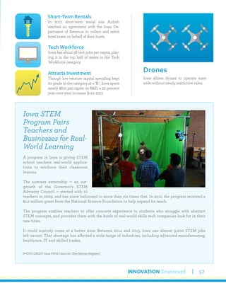 INNOVATION Scorecard 57
Iowa allows drones to operate state-
wide without overly restrictive rules.
Drones
Short-Term Rentals
In 2017, short-term rental site Airbnb
reached an agreement with the Iowa De-
partment of Revenue to collect and remit
hotel taxes on behalf of their hosts.
Attracts Investment
Though low venture capital spending kept
its grade in the category at a ‘B-’, Iowa spent
nearly $810 per capita on R&D, a 20 percent
year-over-year increase from 2017.
Tech Workforce
Iowa has about 36 tech jobs per capita, plac-
ing it in the top half of states in the Tech
Workforce category.
Iowa STEM
Program Pairs
Teachers and
Businesses for Real-
World Learning
A program in Iowa is giving STEM
school teachers real-world applica-
tions to reinforce their classroom
lessons.
The summer externship — an out-
growth of the Governor’s STEM
Advisory Council — started with 10
teachers in 2009, and has since ballooned to more than six times that. In 2011, the program received a
$1.2 million grant from the National Science Foundation to help expand its reach.
The program enables teachers to offer concrete experience to students who struggle with abstract
STEM concepts, and provides them with the kinds of real-world skills tech companies look for in their
new hires.
It could scarcely come at a better time: Between 2014 and 2015, Iowa saw almost 9,000 STEM jobs
left vacant. That shortage has affected a wide range of industries, including advanced manufacturing,
healthcare, IT and skilled trades.
PHOTO CREDIT: Iowa STEM | Sources: (Des Moines Register)
 