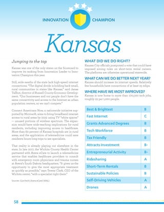 58
Jumping to the top
Kansas was one of the only states on the Scorecard to
improve its ranking from Innovation Leader to Inno-
vation Champion this year.
Still, wide swaths of the state lack high-speed internet
connections. “The digital divide is holding back small,
rural communities in states like Kansas,” said Janae
Tallbot, director of Russell County Economic Develop-
ment. “Our businesses and our people don’t have the
same connectivity and access to the Internet as urban
population centers, so we can’t compete.”
Connect Americans Now, a nationwide initiative sup-
ported by Microsoft, aims to bring broadband internet
access to rural areas by 2022 using TV “white spaces”
— unused portions of wireless spectrum. The expan-
sion would have wide-reaching implications for rural
residents, including improving access to healthcare.
More than 60 percent of Kansas hospitals are in rural
areas, and the application of telemedicine could save
residents hours-long trips to see specialists.
That reality is already playing out elsewhere in the
state. In late 2017, the Wichita County Health Center
partnered with Avera eCare to launch a telemedicine
service that enables healthcare providers to consult
with emergency room physicians and trauma nurses
at Avera’s South Dakota headquarters. “It gives us the
opportunity to give the most appropriate treatment
as quickly as possible,” says Teresa Clark, CEO of the
Wichita center, “with a specialist right there.”
Sources: (GovTech) (Avera eCare) (KRSL)
WHAT DID WE DO RIGHT?
Kansas City officials postponed a vote that could have
imposed zoning rules on short-term rental owners.
The platforms are otherwise operational statewide.
WHATCAN WE DO BETTER NEXT YEAR?
Kansas should increase its internet speeds. Relatively
few households have connections of at least 25 mbps.
WHERE HAVE WE MOSTIMPROVED?
Kansas is now home to more than 100,000 tech jobs,
roughly 22 per 1,000 people.
Kansas
Best & Brightest
Fast Internet
Grants Advanced Degrees
Tech Workforce
Tax Friendly
Attracts Investment
Entrepreneurial Activity
Ridesharing
Short-Term Rentals
Sustainable Policies
B
C
B
B
B
B-
B-
A
B
B
Self-Driving Vehicles
Drones
A
A
INNOVATION 	 CHAMPION
 