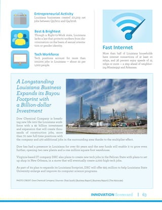 INNOVATION Scorecard 63
More than half of Louisiana households
have internet connections of at least 10
mbps, and 36 percent enjoy speeds of 25
mbps or more — a step ahead of neighbor-
ing Mississippi and Arkansas.
Fast Internet
Entrepreneurial Activity
Louisiana businesses created 271,209 net
jobs between Q2/2011 and Q4/2016.
Tech Workforce
Tech positions account for more than
100,000 jobs in Louisiana — about 22 per
1,000 people.
Best & Brightest
Though a Right-to-Work state, Louisiana
lacks a law that protects workers from dis-
crimination on the basis of sexual orienta-
tion or gender identity.
A Longstanding
Louisiana Business
Expands its Bayou
Footprint with
a Billion-dollar
Investment
Dow Chemical Company is breath-
ing new life into the Louisiana work-
force with a $2 billion investment
and expansion that will create thou-
sands of construction jobs, more
than 70 new full-time positions with
the company and 470 additional jobs in the surrounding area thanks to the multiplier effect.
Dow has had a presence in Louisiana for over 60 years and the new funds will enable it to grow even
further, opening two new plants and a one million-square foot warehouse.
Virginia-based IT company DXC also plans to create new tech jobs in the Pelican State with plans to set
up shop in New Orleans, in a move that will eventually create 2,000 high-tech jobs.
As part of its plan to expands its Louisiana footprint, DXC will offer $25 million to help Louisiana State
University enlarge and improve its computer science programs.
PHOTO CREDIT: Dow Chemical Company | Sources: (Post South) (Business Report) (Business Report) (The Advocate)
 