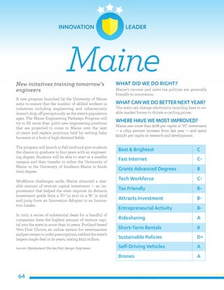 64
New initatives training tomorrow’s
engineers
A new program launched by the University of Maine
aims to ensure that the number of skilled workers in
industries including engineering and cybersecurity
doesn’t drop off precipitously as the state’s population
ages. The Maine Engineering Pathways Program will
try to fill more than 3,000 new engineering positions
that are projected to come to Maine over the next
10 years and replace positions held by retiring baby
boomers in a host of high-demand fields.
The program will launch in Fall 2018 and give students
the chance to graduate in four years with an engineer-
ing degree. Students will be able to start at a smaller
campus and then transfer to either the University of
Maine or the University of Southern Maine to finish
their degree.
Workforce challenges aside, Maine attracted a size-
able amount of venture capital investment — an im-
provement that helped the state improve its Attracts
Investment grade from a ‘D+’ in 2017 to a ‘B-’ in 2018
and jump from an Innovation Adopter to an Innova-
tion Leader.
In 2017, a series of substantial deals for a handful of
companies drew the highest amount of venture capi-
tal into the state in more than 10 years. Portland-based
Vets First Choice, an online system for veterinarians
andpetownerstoorderprescriptions,nabbedthestate’s
largest single deal in 20 years, raising $223 million.
Sources: (Marketplace) (Pen Bay Pilot) (Bangor Daily News)
WHAT DID WE DO RIGHT?
Maine’s income and sales tax policies are generally
friendly to innovation.
WHATCAN WE DO BETTER NEXT YEAR?
The state can change electronics recycling laws to en-
able market forces to dictate e-cycling prices.
WHERE HAVE WE MOSTIMPROVED?
Maine saw more than $168 per capita in VC investment
— a 1,654 percent increase from last year — and spent
$223.81 per capita on research and development.
Maine
Best & Brightest
Fast Internet
Grants Advanced Degrees
Tech Workforce
Tax Friendly
Attracts Investment
Entrepreneurial Activity
Ridesharing
Short-Term Rentals
Sustainable Policies
C
C-
B
C-
B-
B-
B-
A
B
D+
Self-Driving Vehicles
Drones
A
A
INNOVATION LEADER
 