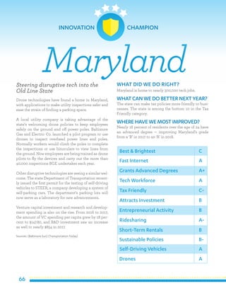 66
Steering disruptive tech into the
Old Line State
Drone technologies have found a home in Maryland,
with applications to make utility inspections safer and
ease the strain of finding a parking space.
A local utility company is taking advantage of the
state’s welcoming drone policies to keep employees
safely on the ground and off power poles. Baltimore
Gas and Electric Co. launched a pilot program to use
drones to inspect overhead power lines and poles.
Normally workers would climb the poles to complete
the inspections or use binoculars to view lines from
the ground. Now employees are being trained as drone
pilots to fly the devices and carry out the more than
40,000 inspections BGE undertakes each year.
Other disruptive technologies are seeing a similar wel-
come. The state Department of Transportation recent-
ly issued the first permit for the testing of self-driving
vehicles to STEER, a company developing a system of
self-parking cars. The department’s parking lots will
now serve as a laboratory for new advancements.
Venture capital investment and research and develop-
ment spending is also on the rise. From 2016 to 2017,
the amount of VC spending per capita grew by 18 per-
cent to $147.80, and R&D investment saw an increase
as well to nearly $854 in 2017.
Sources: (Baltimore Sun) (Transportation Today)
WHAT DID WE DO RIGHT?
Maryland is home to nearly 300,000 tech jobs.
WHATCAN WE DO BETTER NEXT YEAR?
The state can make tax policies more friendly to busi-
nesses. The state is among the bottom 10 in the Tax
Friendly category.
WHERE HAVE WE MOSTIMPROVED?
Nearly 18 percent of residents over the age of 24 have
an advanced degree — improving Maryland’s grade
from a ‘B’ in 2017 to an ‘A’ in 2018.
Maryland
Best & Brightest
Fast Internet
Grants Advanced Degrees
Tech Workforce
Tax Friendly
Attracts Investment
Entrepreneurial Activity
Ridesharing
Short-Term Rentals
Sustainable Policies
C
A
A+
A
C-
B
B
A-
B
B-
Self-Driving Vehicles
Drones
A
A
INNOVATION 	 CHAMPION
 