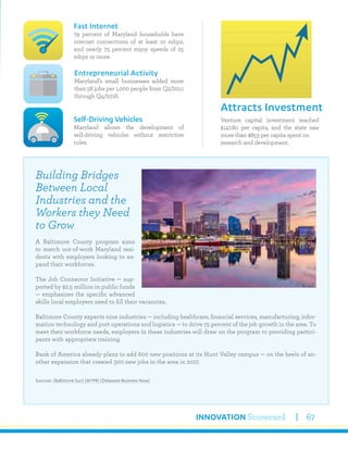 INNOVATION Scorecard 67
Venture capital investment reached
$147.80 per capita, and the state saw
more than $853 per capita spent on
research and development.
Attracts Investment
Fast Internet
79 percent of Maryland households have
internet connections of at least 10 mbps,
and nearly 75 percent enjoy speeds of 25
mbps or more.
Self-Driving Vehicles
Maryland allows the development of
self-driving vehicles without restrictive
rules.
Entrepreneurial Activity
Maryland’s small businesses added more
than 58 jobs per 1,000 people from Q2/2011
through Q4/2016.
Building Bridges
Between Local
Industries and the
Workers they Need
to Grow
A Baltimore County program aims
to match out-of-work Maryland resi-
dents with employers looking to ex-
pand their workforces.
The Job Connector Initiative — sup-
ported by $2.5 million in public funds
— emphasizes the specific advanced
skills local employers need to fill their vacancies.
Baltimore County expects nine industries — including healthcare, financial services, manufacturing, infor-
mation technology and port operations and logistics — to drive 75 percent of the job growth in the area. To
meet their workforce needs, employers in these industries will draw on the program to providing partici-
pants with appropriate training.
Bank of America already plans to add 600 new positions at its Hunt Valley campus — on the heels of an-
other expansion that created 300 new jobs in the area in 2017.
Sources: (Baltimore Sun) (WYPR) (Delaware Business Now)
 