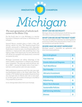 70
The next generation of vehicle tech
comes to the Motor City
For the fourth year in a row, Michigan is a top-tier
Innovation Champion and home to self-driving tech-
nologies.
General Motors revealed plans to field a fully self-
driving vehicle by 2019. The Dearborn-based Ford
recently announced a collaboration with chipmaker
Qualcomm to create an open, cloud-based platform for
vehicles to communicate with everything from stop
lights to bikes. Ford expects all of its new vehicles will
roll off the line equipped with Qualcomm’s connected
car system by 2019.
Michigan businesses are taking advantage of the
state’s healthy commitment to research and develop-
ment investment. The state saw nearly $1,726 per cap-
ita on R&D — among the highest rates of any state —
and saw a seven percent year-over-year increase.
Well-established companies aren’t the only ones mak-
ing development plans in the Great Lakes State. The
number of VC-backed startups spiked 48 percent from
2011 through 2016. In Detroit, that rate is even high-
er. In three years, the number of startups in the Motor
City jumped by 50 percent.
Sources: (Michigan Radio) (Zdnet) (TechCrunch) (The Verge)
WHAT DID WE DO RIGHT?
Michigan allows the development of self-driving vehi-
cles without undue government intervention.
WHATCAN WE DO BETTER NEXT YEAR?
The state has a Right-to-Work law, but lacks legislation
protecting workers from discrimination based on sex-
ual orientation and gender identity.
WHERE HAVE WE MOSTIMPROVED?
Michigan passed a statewide tax agreement with
short-term rental platforms.
Michigan
Best & Brightest
Fast Internet
Grants Advanced Degrees
Tech Workforce
Tax Friendly
Attracts Investment
Entrepreneurial Activity
Ridesharing
Short-Term Rentals
Sustainable Policies
B
B
B
B
B+
B
B+
A
B+
B
Self-Driving Vehicles
Drones
A
A
INNOVATION 	 CHAMPION
 