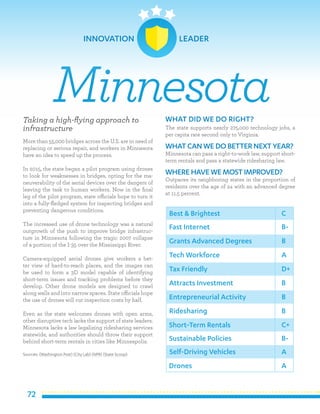 72
Taking a high-flying approach to
infrastructure
More than 55,000 bridges across the U.S. are in need of
replacing or serious repair, and workers in Minnesota
have an idea to speed up the process.
In 2015, the state began a pilot program using drones
to look for weaknesses in bridges, opting for the ma-
neuverability of the aerial devices over the dangers of
leaving the task to human workers. Now in the final
leg of the pilot program, state officials hope to turn it
into a fully-fledged system for inspecting bridges and
preventing dangerous conditions.
The increased use of drone technology was a natural
outgrowth of the push to improve bridge infrastruc-
ture in Minnesota following the tragic 2007 collapse
of a portion of the I-35 over the Mississippi River.
Camera-equipped aerial drones give workers a bet-
ter view of hard-to-reach places, and the images can
be used to form a 3D model capable of identifying
short-term issues and tracking problems before they
develop. Other drone models are designed to crawl
along walls and into narrow spaces. State officials hope
the use of drones will cut inspection costs by half.
Even as the state welcomes drones with open arms,
other disruptive tech lacks the support of state leaders.
Minnesota lacks a law legalizing ridesharing services
statewide, and authorities should throw their support
behind short-term rentals in cities like Minneapolis.
Sources: (Washington Post) (City Lab) (NPR) (State Scoop)
WHAT DID WE DO RIGHT?
The state supports nearly 275,000 technology jobs, a
per capita rate second only to Virginia.
WHATCAN WE DO BETTER NEXT YEAR?
Minnesota can pass a right-to-work law, support short-
term rentals and pass a statewide ridesharing law.
WHERE HAVE WE MOSTIMPROVED?
Outpaces its neighboring states in the proportion of
residents over the age of 24 with an advanced degree
at 11.5 percent.
Minnesota
Best & Brightest
Fast Internet
Grants Advanced Degrees
Tech Workforce
Tax Friendly
Attracts Investment
Entrepreneurial Activity
Ridesharing
Short-Term Rentals
Sustainable Policies
C
B-
B
A
D+
B
B
B
C+
B-
Self-Driving Vehicles
Drones
A
A
INNOVATION LEADER
 