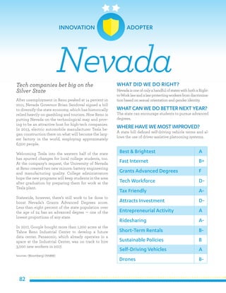 82
Tech companies bet big on the
Silver State
After unemployment in Reno peaked at 14 percent in
2011, Nevada Governor Brian Sandoval signed a bill
to diversify the state economy, which has historically
relied heavily on gambling and tourism. Now Reno is
putting Nevada on the technological map and prov-
ing to be an attractive host for high-tech companies.
In 2013, electric automobile manufacturer Tesla be-
gan construction there on what will become the larg-
est factory in the world, employing approximately
6,500 people.
Welcoming Tesla into the western half of the state
has spurred changes for local college students, too.
At the company’s request, the University of Nevada
at Reno created two new minors: battery engineering
and manufacturing quality. College administrators
hope the new programs will keep students in the area
after graduation by preparing them for work at the
Tesla plant.
Statewide, however, there’s still work to be done to
boost Nevada’s Grants Advanced Degrees score.
Less than eight percent of the state population over
the age of 24 has an advanced degree — one of the
lowest proportions of any state.
In 2017, Google bought more than 1,200 acres at the
Tahoe Reno Industrial Center to develop a future
data center. Panasonic, which already operates in a
space at the Industrial Center, was on track to hire
3,000 new workers in 2017.
Sources: (Bloomberg) (NNBW)
WHAT DID WE DO RIGHT?
NevadaisoneofonlyahandfulofstateswithbothaRight-
to-Worklawandalawprotectingworkersfromdiscrimina-
tion based on sexual orientation and gender identity.
WHATCAN WE DO BETTER NEXT YEAR?
The state can encourage students to pursue advanced
degrees.
WHERE HAVE WE MOSTIMPROVED?
A state bill defined self-driving vehicle terms and al-
lows the use of driver-assistive platooning systems.
Nevada
Best & Brightest
Fast Internet
Grants Advanced Degrees
Tech Workforce
Tax Friendly
Attracts Investment
Entrepreneurial Activity
Ridesharing
Short-Term Rentals
Sustainable Policies
A
B+
F
D-
A-
D-
A
A-
B-
B
Self-Driving Vehicles
Drones
A
B-
INNOVATION 	 ADOPTER
 