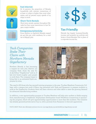 INNOVATION Scorecard 83
Nevada has largely business-friendly
income and property tax policies and
levies a Gross Receipts Tax in place of
a corporate income tax.
Tax Friendly
Fast Internet
At 70 percent, the proportion of Nevada
households with internet connections of
at least 10 mbps is higher than most other
states, and 53 percent enjoy speeds of 25
mbps or more.
Entrepreneurial Activity
From Q2/2011 to Q4/2016, Nevada created
92 net jobs per 1,000 residents, for a total
net of 269,257 jobs.
Short-Term Rentals
Short-term rentals operate throughout Ne-
vada but face some restrictions in Las Ve-
gas, a major market.
Tech Companies
Stake Their
Claim with
Northern Nevada
Gigafactory
Northern Nevada is fast becoming
a magnet for tech jobs. Electric car
company Tesla chose the area for
its $5 billion “Gigafactory” and as of
late 2017 hired roughly 1,400 people
to work there. The company hopes to
bring that to an estimated 6,500 em-
ployees by 2024.
The need to fill those jobs has spurred training programs in the area. Truckee Meadows Community Col-
lege, with a campus just north of Reno, has partnered with Tesla and Panasonic to prepare students to
work at the Gigafactory. Students there will learn robotics and other skills to meet the growing demand
for advanced manufacturing workers.
In addition, a new apprenticeship program at Truckee Meadows will help train workers in fields ranging
from manufacturing to healthcare. Employment development board Workforce Connections is sponsor-
ing the program, which will give apprenticeship opportunities to more than 600 students. The initiative
has already garnered private-sector buy in, with a promise from Panasonic to hire 500 apprentices.
PHOTO CREDIT: Planet Labs, Wikimedia Commons | Sources: (Las Vegas Review-Journal) (KUNR) (Las Vegas Review-Journal)
 