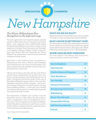 84
The Silicon Millyard puts New
Hampshire on the high-tech map
The same spaces that once housed thousands of textile
workers in Manchester are now attracting a new kind of
talent — tech companies. Once a global textile capital,
the Manchester Millyard is now home to dozens of tech
operations, including Texas Instruments and Autodesk,
a 3-D graphics software company. Located a short dis-
tance from Harvard, MIT and Dartmouth, the “Silicon
Millyard” has attracted both corporate giants and small
companies looking to grow.
Manchester is also benefiting from its proximity to
Massachusetts tech hubs in Boston and Cambridge,
and a relatively low cost of living and real estate. Com-
panies ranging from 3D modelers to biotech firms are
giving the city a closer look.
“We saw the writing on the wall, with the outer Boston
suburbs being unsustainable and all these tech com-
panies moving downtown and overfishing the pool of
talent,” said Jeremy Hitchcock, founder of Dyn, one of
Manchester Millyard’s newest residents. Since two New
Hampshire natives founded the company — which mon-
itors internet performance for global brands including
Twitter, Netflix and Pfizer — in 2014 with only a handful
of employees, Dyn has grown to employ 350 people and
was acquired by Oracle in 2016.
The Department of Defense also recently chose the
Manchester area for an $80-million, five-year project to
create a development center for biofabrication of hu-
man tissue. Once it’s operational, the Advanced Regen-
erative Manufacturing Institute could bring in as much
as $200 million in investments from companies, educa-
tional institutions and other partners.
Sources: (Politico) (NYT) (Oracle) (ARMI)
WHAT DID WE DO RIGHT?
Nearly 80 percent of households enjoy internet speeds
of at least 10 mbps, and 69 percent have broadband.
WHATCAN WE DO BETTER NEXT YEAR?
The state protects workers from discrimination based on
sexual orientation but should enact protections against
gender identity discrimination. That, along with a Right-
to-Work law, would improve its ‘D+’ in Best & Brightest.
WHERE HAVE WE MOSTIMPROVED?
The state passed a law limiting rules local govern-
ments can impose on short-term rentals.
NewHampshire
Best & Brightest
Fast Internet
Grants Advanced Degrees
Tech Workforce
Tax Friendly
Attracts Investment
Entrepreneurial Activity
Ridesharing
Short-Term Rentals
Sustainable Policies
D+
A
B+
B+
B+
B
B+
A
A-
B
Self-Driving Vehicles
Drones
A
A
INNOVATION 	 CHAMPION
 