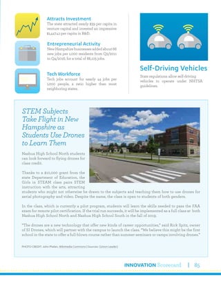 INNOVATION Scorecard 85
State regulations allow self-driving
vehicles to operate under NHTSA
guidelines.
Self-Driving Vehicles
Attracts Investment
The state attracted nearly $39 per capita in
venture capital and invested an impressive
$1,447.41 per capita in R&D.
Tech Workforce
Tech jobs account for nearly 44 jobs per
1,000 people, a ratio higher than most
neighboring states.
Entrepreneurial Activity
NewHampshirebusinessesaddedabout66
new jobs per 1,000 residents from Q2/2011
to Q4/2016, for a total of 88,105 jobs.
STEM Subjects
Take Flight in New
Hampshire as
Students Use Drones
to Learn Them
Nashua High School North students
can look forward to flying drones for
class credit.
Thanks to a $10,000 grant from the
state Department of Education, the
Girls in STEAM class pairs STEM
instruction with the arts, attracting
students who might not otherwise be drawn to the subjects and teaching them how to use drones for
aerial photography and video. Despite the name, the class is open to students of both genders.
In the class, which is currently a pilot program, students will learn the skills needed to pass the FAA
exam for remote pilot certification. If the trial run succeeds, it will be implemented as a full class at both
Nashua High School North and Nashua High School South in the fall of 2019.
“The drones are a new technology that offer new kinds of career opportunities,” said Rick Spitz, owner
of SI Drones, which will partner with the campus to launch the class. “We believe this might be the first
school in the state to offer a full-blown course rather than summer seminars or camps involving drones.”
PHOTO CREDIT: John Phelan, Wikimedia Commons | Sources: (Union Leader)
 