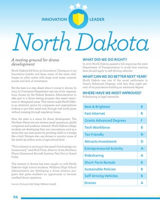 94
A testing ground for drone
development
North Dakota fell from an Innovation Champion to an
Innovation Leader and faces many of the same chal-
lenges as other states with large rural areas: internet
access and lack of investment.
But the state is a step ahead when it comes to drones. In
2013, its Commerce Department was one of six organiza-
tions chosen by the Federal Aviation Administration to
take part in a drone testing program that eased restric-
tions in designated areas. That waiver made North Dako-
ta an attractive option for companies and organizations
looking to put their aerial tech through real-world paces
without jumping through regulatory hoops.
Now, the state is a nexus for drone development. The
Northern Plains test site attracts small operations, global
companies and academic research. North Dakota college
students are developing their own innovations, such as a
drone that can save power by perching itself on a bridge
like a bird. Farmers also use drones to monitor some of
the state’s 39 million acres of agricultural land.
“This industry is moving at the speed of technology, not
bureaucracy,” said Nick Flom, director of the Northern
Plains Unmanned Aircraft Systems Test Site in Grand
Forks.
The interest in drones has even caught on with North
Dakota’s high school students. Williston High School
administrators are developing a drone aviation pro-
gram that gives students an opportunity to become
certified drone operators.
Sources: (Fortune) (USA Today) (Williston Herald)
WHAT DID WE DO RIGHT?
In 2017, North Dakota passed a bill requiring the state
Department of Transportation to study how existing
laws should apply to self-driving vehicles.
WHATCAN WE DO BETTER NEXT YEAR?
North Dakota was one of the worst performers in
Grants Advanced Degrees, with less than eight per-
cent of its population holding an advanced degree.
WHERE HAVE WE MOSTIMPROVED?
Ridesharing is legal statewide.
NorthDakota
Best & Brightest
Fast Internet
Grants Advanced Degrees
Tech Workforce
Tax Friendly
Attracts Investment
Entrepreneurial Activity
Ridesharing
Short-Term Rentals
Sustainable Policies
B
B
F
B
B-
D
A-
A
B
B
Self-Driving Vehicles
Drones
B
A
INNOVATION LEADER
 