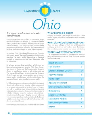 96
Putting out a welcome mat for tech
entrepreneurs
Ohio improved its status on the 2018 Innovation Score-
card from Innovation Adopter to Innovation Leader
thanks in part to an open-arms policy to various disrup-
tive technologies. From 2016 to 2017, the number of jobs
in emerging technology industries such as drones and
artificial intelligence spiked by more than 50 percent.
In 2016, the Ohio Turnpike and Infrastructure Commis-
sion began testing the use of drones during bridge in-
spections. The agency lauded the potential for the move
cut back on inspection costs and make the process safer
for inspectors.
At a lower altitude, Intel subsidiary Wind River an-
nounced plans to partner with the Ohio State Univer-
sity, the city of Dublin and the Transportation Research
Center to speed along testing of self-driving vehicles.
The partnership will start with testing at the Research
Center’s 4,500-acre test course, with the aim of improv-
ing the quality of self-driving vehicles and reducing the
amount of time it takes to make them road-ready.
In Columbus, sensors and cameras installed throughout
the city will infuse the city with the infrastructure need-
ed to sustain a connected car system. Some of the sen-
sors will be used in a smart intersection to spot people
within a defined perimeter, then send that information to
vehicles within the perimeter equipped with vehicle-to-
infrastructure technology — helping prevent collisions
with pedestrians, cyclists or other vehicles. In the Easton
neighborhood, plans to deploy a fleet of self-driving vehi-
cles are already underway.
Sources: (Cision) (StateScoop)(ColumbusBusinessJournal)(TruckingInfo)
WHAT DID WE DO RIGHT?
Roughly 39 jobs per 1,000 people in Ohio are in a tech
field, a higher proportion than several other midwest-
ern states.
WHATCAN WE DO BETTER NEXT YEAR?
Ohio can pass a Right-to-Work law and legislation
codifying protections for workers from discrimina-
tion based on gender identity and sexual orientation.
WHERE HAVE WE MOSTIMPROVED?
The state passed legislation to create a smart transpor-
tation advisory committee and allow drone use without
burdensome rules.
Ohio
Best & Brightest
Fast Internet
Grants Advanced Degrees
Tech Workforce
Tax Friendly
Attracts Investment
Entrepreneurial Activity
Ridesharing
Short-Term Rentals
Sustainable Policies
D
C
C+
B
C-
B
B
A
B
B
Self-Driving Vehicles
Drones
A
A
INNOVATION LEADER
 