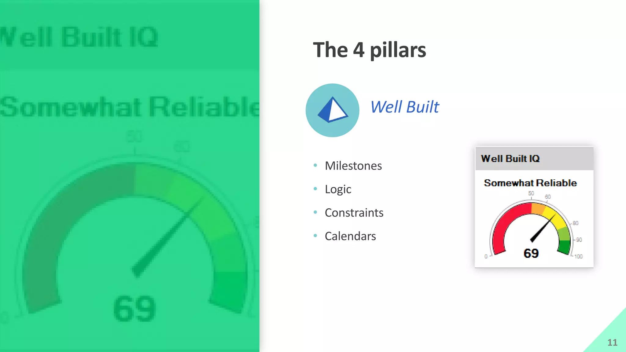 The 4 pillars
• Milestones
• Logic
• Constraints
• Calendars
Well Built
11
 