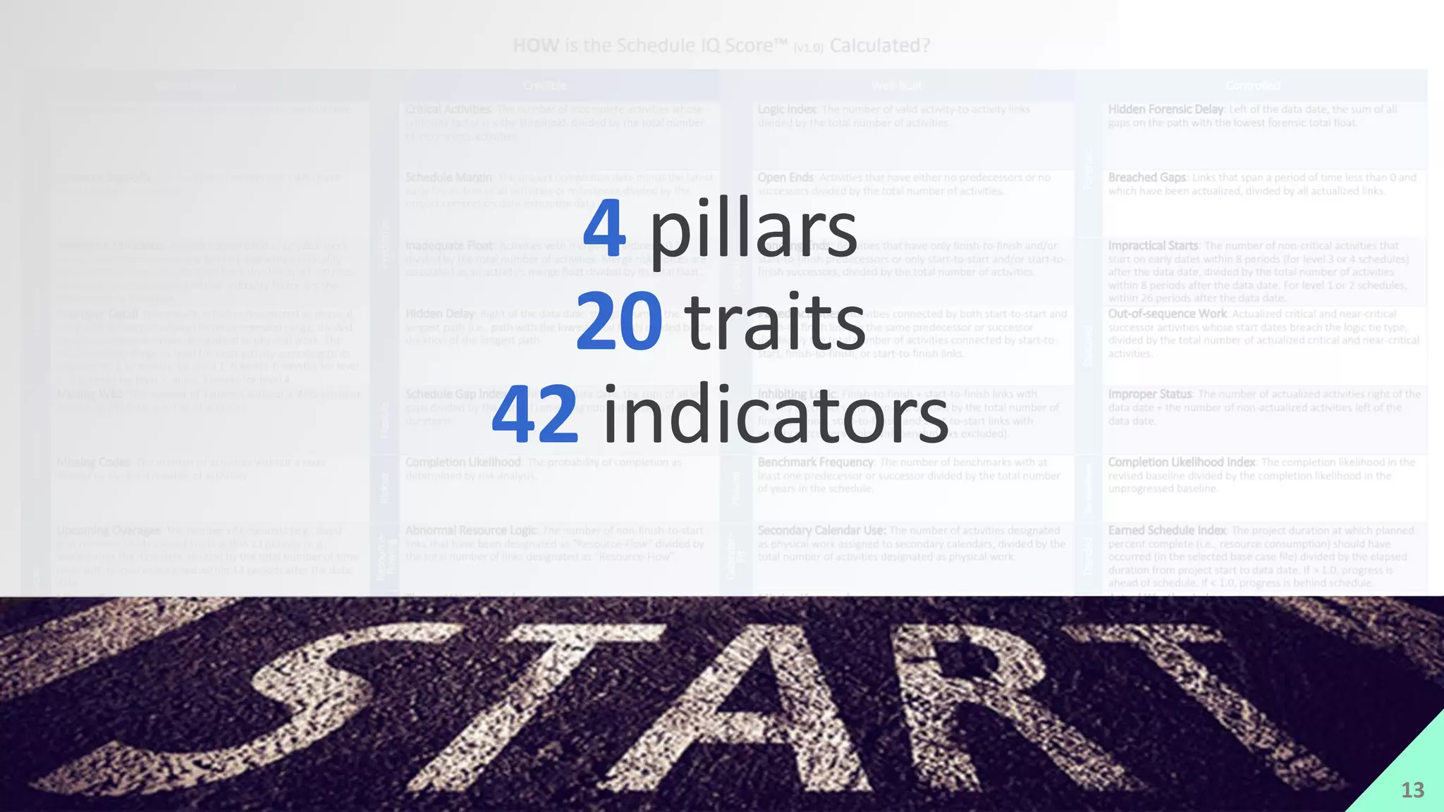 4 pillars
20 traits
42 indicators
13
 