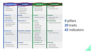 Top Five Metrics for Measuring Schedule Reliability | PDF