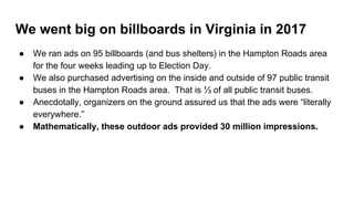 We went big on billboards in Virginia in 2017
● We ran ads on 95 billboards (and bus shelters) in the Hampton Roads area
for the four weeks leading up to Election Day.
● We also purchased advertising on the inside and outside of 97 public transit
buses in the Hampton Roads area. That is ⅓ of all public transit buses.
● Anecdotally, organizers on the ground assured us that the ads were “literally
everywhere.”
● Mathematically, these outdoor ads provided 30 million impressions.
 