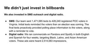 We didn’t just invest in billboards
We also invested in SMS outreach and digital radio.
● SMS: Our team sent 1,471,085 texts to 428,240 registered POC voters in
Virginia. Initial texts reminded the voters than an election was coming. The
final texts proactively provided polling place information to the voters, along
with a reminder to vote.
● Digital radio: We ran commercials on Pandora and Spotify in both English
and Spanish for four weeks, targeting Black, Latino, and Asian American
voters. These ads were heard 2,514,083 impressions.
 