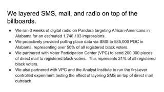 We layered SMS, mail, and radio on top of the
billboards.
● We ran 3 weeks of digital radio on Pandora targeting African-Americans in
Alabama for an estimated 1,746,103 impressions.
● We proactively provided polling place data via SMS to 585,000 POC in
Alabama, representing over 50% of all registered black voters.
● We partnered with Voter Participation Center (VPC) to send 200,000 pieces
of direct mail to registered black voters. This represents 21% of all registered
black voters.
● We also partnered with VPC and the Analyst Institute to run the first-ever
controlled experiment testing the effect of layering SMS on top of direct mail
outreach.
 